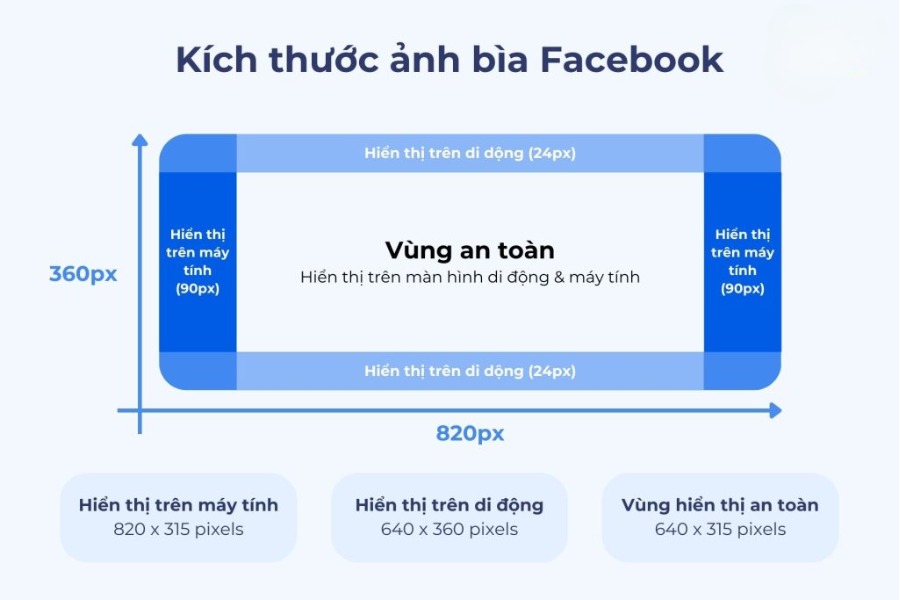 Ảnh bìa Facebook còn được gọi ảnh Cover Facebook