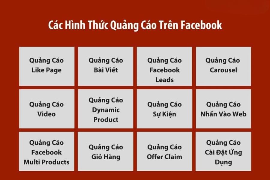 Các hình thức quảng cáo trên Facebook