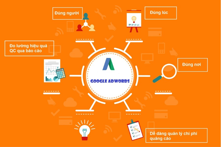 Hướng dẫn cách chạy quảng cáo Google Ads 2026