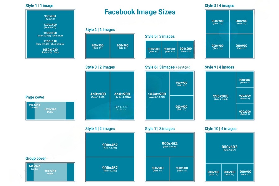 Kích thước chuẩn các dạng ảnh khác trên Facebook