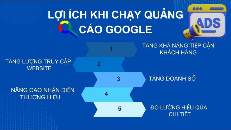 Lợi ích khi chạy quảng cáo Google