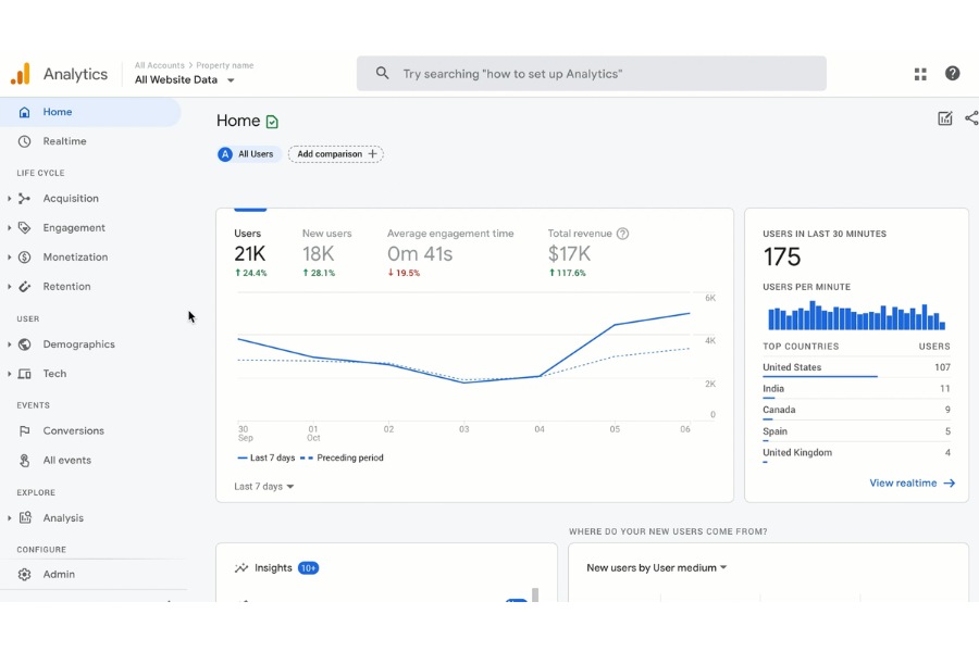 Số lượng người dùng duy nhất truy cập website