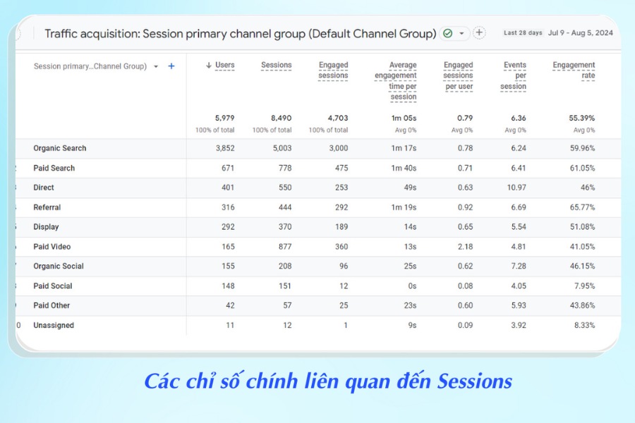 Phiên bản Truy Cập (Sessions)
