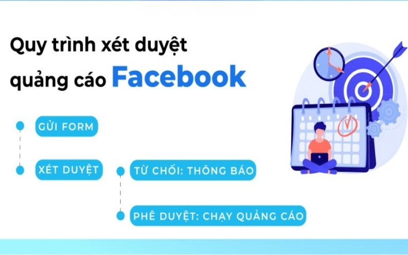 Quy trình duyệt chính sách quảng cáo Facebook