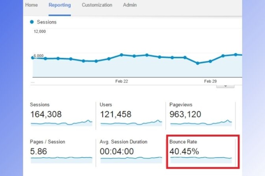 Tỷ lệ thoát (Bounce Rate)