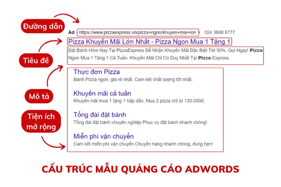 Cấu trúc 1 mẫu quảng cáo Google Ads