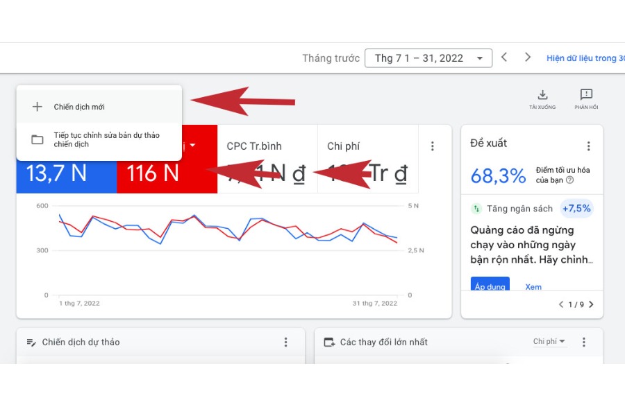 Các câu hỏi liên quan chiến dịch hiển thị trên Google Ads