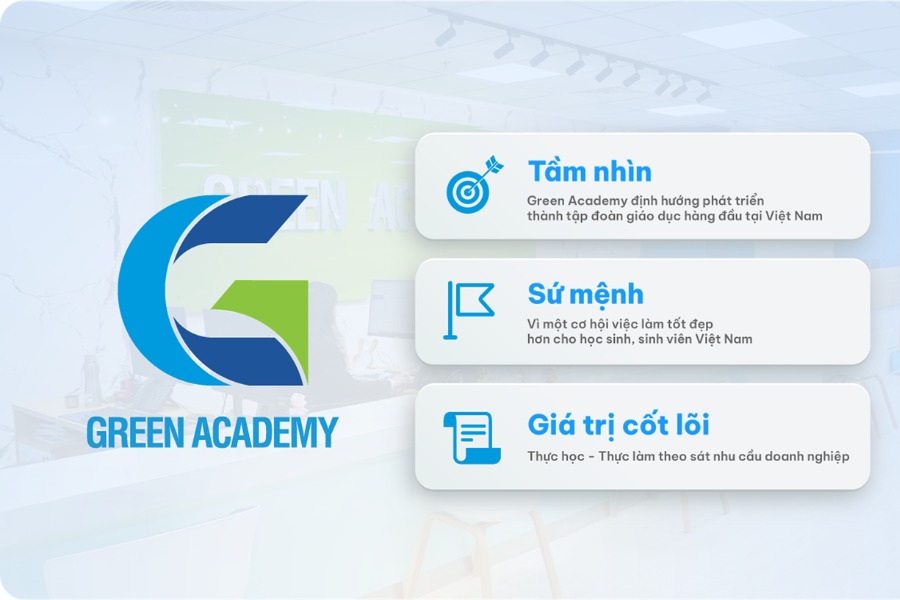 Green Academy