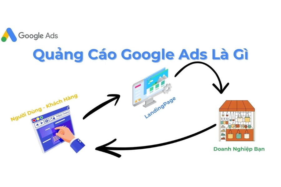 Google Ads là nền tảng quảng cáo trực tuyến của Google