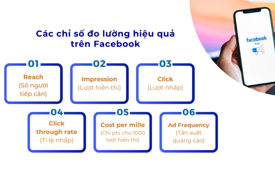 Top 10 các chỉ số Facebook Ads quan trọng 