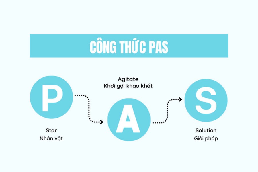 3 công thức viết content bất động sản ấn tượng