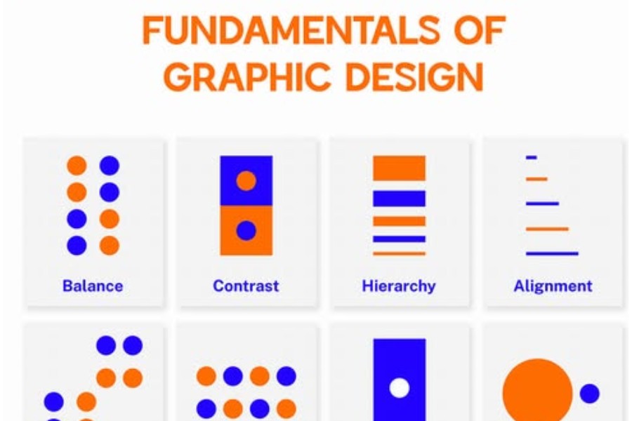Fundamentals of Graphic Design