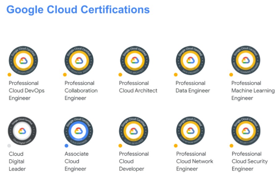 Google Cloud Certifications