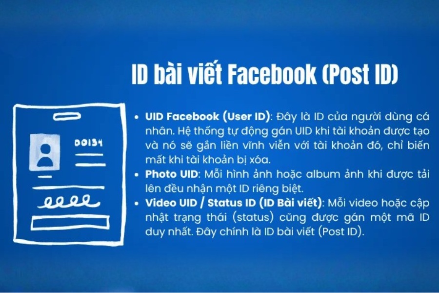 ID bài viết Facebook là mã nhận dạng duy nhất mà Meta tự động gán cho mỗi bài